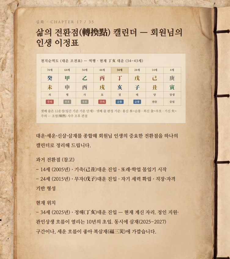 인생운 리포트 본문 2